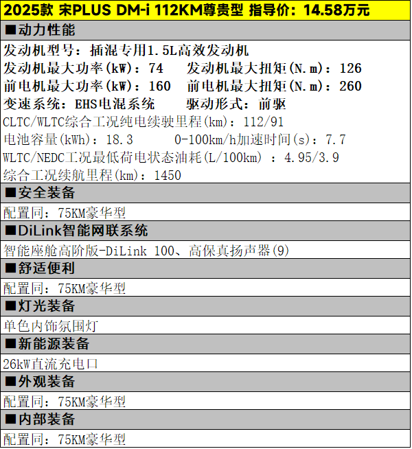 13.58万元起，2025款宋PLUS DM-i该怎么选